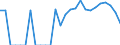 Indicator: Number of: Identified Exporters to Bolivarian Republic of Venezuela from Kansas