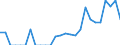 Indicator: Number of: Exports to Bolivarian Republic of Venezuela from Louisiana