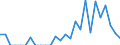 Indicator: Number of: Exports to Bolivarian Republic of Venezuela from Maryland