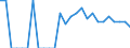 Indicator: Number of: Identified Exporters to Bolivarian Republic of Venezuela from Maine