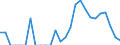 Indicator: Number of: Exports to Bolivarian Republic of Venezuela from Michigan