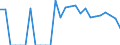 Indicator: Number of: Identified Exporters to Bolivarian Republic of Venezuela from Michigan
