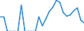 Indicator: Number of: Exports to Bolivarian Republic of Venezuela from Minnesota