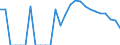 Indicator: Number of: Identified Exporters to Bolivarian Republic of Venezuela from Minnesota