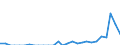 Indicator: Number of Identified Exporters to British Virgin Islands from: 