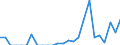 Indicator: Number of Identified Exporters to British Virgin Islands from: 