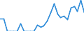 Indicator: Number of Identified Exporters to British Virgin Islands from: Connecticut