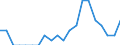 Indicator: Number of Identified Exporters to British Virgin Islands from: District of Columbia