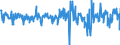 Indicator: Foreign: on Change on Foreign Portfolio Holdings of U.S. Long-Term Corporate Bonds: British Virgin Islands
