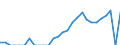 Indicator: Number of Identified Exporters to British Virgin Islands from: 