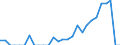 Indicator: Number of Identified Exporters to British Virgin Islands from: 