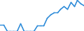 Indicator: Number of Identified Exporters to British Virgin Islands from: Georgia