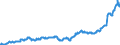 Indicator: Foreign: Portfolio Holdings of All U.S. Long-Term Securities: British Virgin Islands