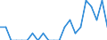 Indicator: Number of Identified Exporters to British Virgin Islands from: Hawaii