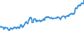 Indicator: Foreign: Portfolio Holdings of U.S. Long-Term Treasury Securities: British Virgin Islands