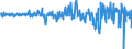 Indicator: Foreign: on Change on Foreign Portfolio Holdings of U.S. Long-Term Treasury Securities: British Virgin Islands