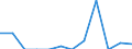 Indicator: Number of Identified Exporters to British Virgin Islands from: 