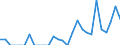 Indicator: Number of Identified Exporters to British Virgin Islands from: 