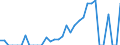 Indicator: Foreign: f Exports to British Virgin Islands from Georgia