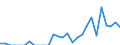Indicator: Number of Identified Exporters to British Virgin Islands from: 