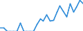 Indicator: Number of Identified Exporters to British Virgin Islands from: Indiana
