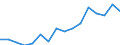 Indicator: Number of Identified Exporters to British Virgin Islands from: 