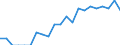 Indicator: Number of Identified Exporters to British Virgin Islands from: Kentucky