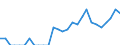 Indicator: Number of Identified Exporters to British Virgin Islands from: Louisiana