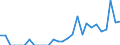 Indicator: Number of Identified Exporters to British Virgin Islands from: 