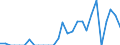 Indicator: Number of Identified Exporters to British Virgin Islands from: 