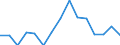 Indicator: Number of Identified Exporters to British Virgin Islands from: 