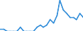 Indicator: Number of Identified Exporters to British Virgin Islands from: Maine