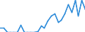 Indicator: Number of Identified Exporters to British Virgin Islands from: 