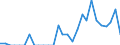 Indicator: Number of Identified Exporters to British Virgin Islands from: 