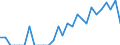 Indicator: Number of Identified Exporters to British Virgin Islands from: Minnesota