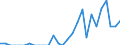 Indicator: Number of Identified Exporters to British Virgin Islands from: 
