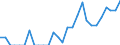 Indicator: Number of Identified Exporters to British Virgin Islands from: Missouri