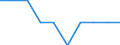 Indicator: Number of Identified Exporters to British Virgin Islands from: Montana