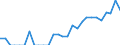 Indicator: Number of Identified Exporters to British Virgin Islands from: North Carolina