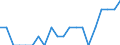 Indicator: Number of Identified Exporters to British Virgin Islands from: Nebraska
