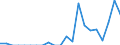 Indicator: Number of Identified Exporters to British Virgin Islands from: 