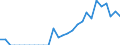 Indicator: Number of Identified Exporters to British Virgin Islands from: 