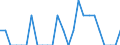 Indicator: Number of Identified Exporters to British Virgin Islands from: New Mexico