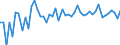 Indicator: Foreign: on Change on U.S. Portfolio Holdings of Foreign Long-Term Corporate Bonds: British Virgin Islands