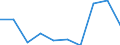 Indicator: Number of Identified Exporters to British Virgin Islands from: 