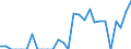 Indicator: Number of Identified Exporters to British Virgin Islands from: 
