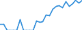 Indicator: Number of Identified Exporters to British Virgin Islands from: New York