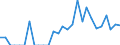 Indicator: Number of Identified Exporters to British Virgin Islands from: 
