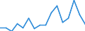 Indicator: Number of Identified Exporters to British Virgin Islands from: 
