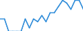 Indicator: Number of Identified Exporters to British Virgin Islands from: Oregon